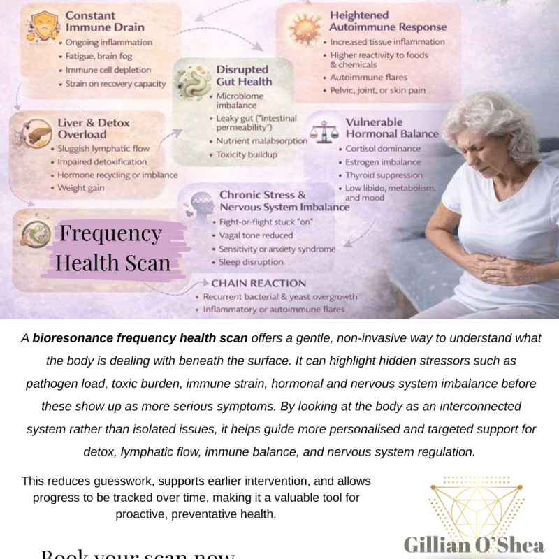 Chronic pathogen infections (viral, bacterial, parasitic, fungal) are linked to autoimmune diseases and&nbsp;cancers